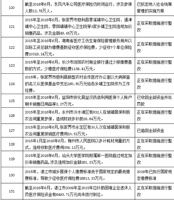 永州最新个人医保套取现金技巧方法分析(最方便真实的永州个人医保套取现金技巧
方法)