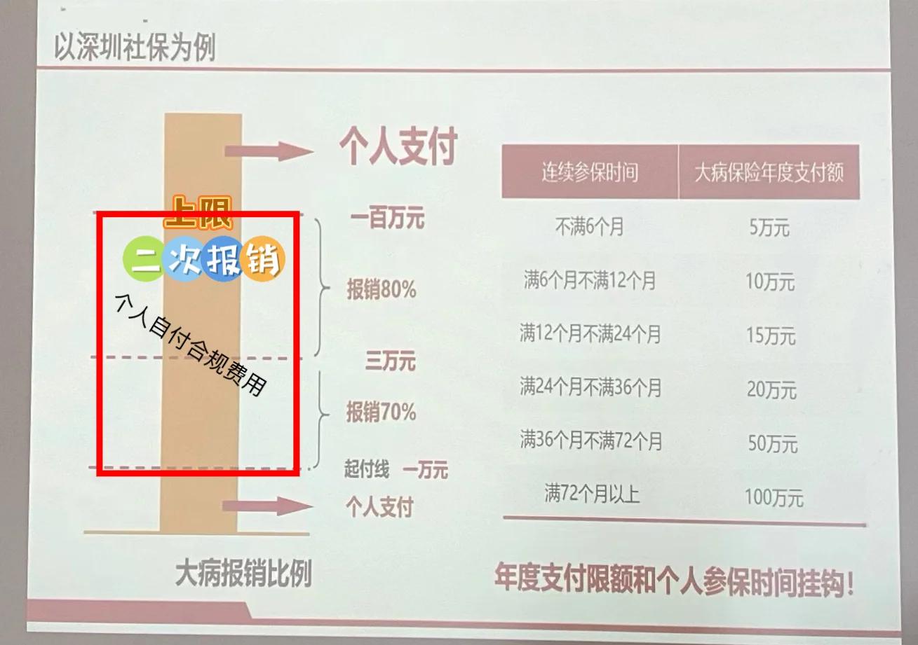 永州最新深圳医保报销多久到账方法分析(最方便真实的永州深圳医保报销流程2020方法)