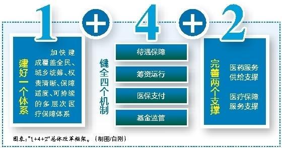 永州最新西安医保套现的一些联系方式方法分析(最方便真实的永州西安医保套现的一些联系方式怎么填方法)