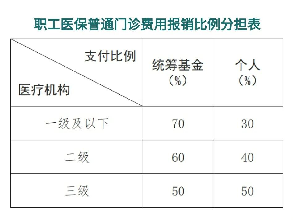 永州最新医保卡每月打入多少钱方法分析(最方便真实的永州北京医保卡每月打入多少钱方法)