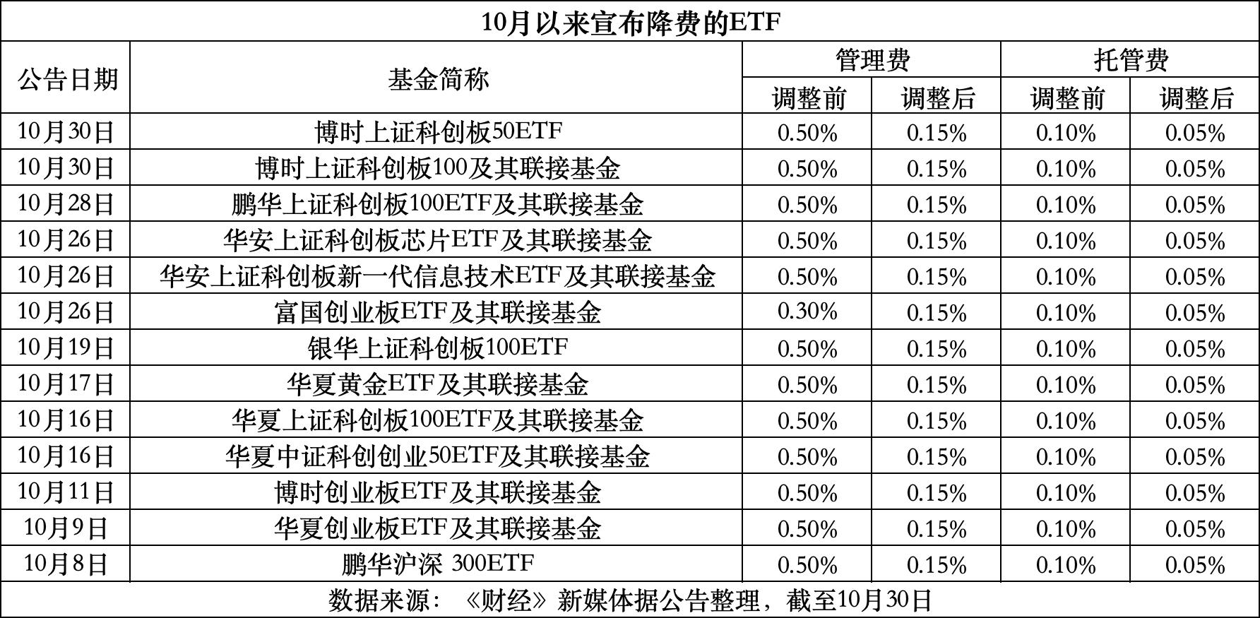 永州最新费率1.5%是多少钱方法分析(最方便真实的永州费率146%是多少方法)