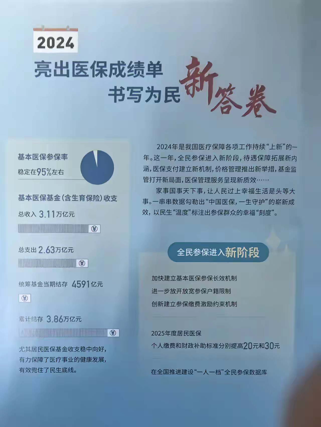 永州最新医保报销85%怎么算方法分析(最方便真实的永州医保报销85%具体计算方法)