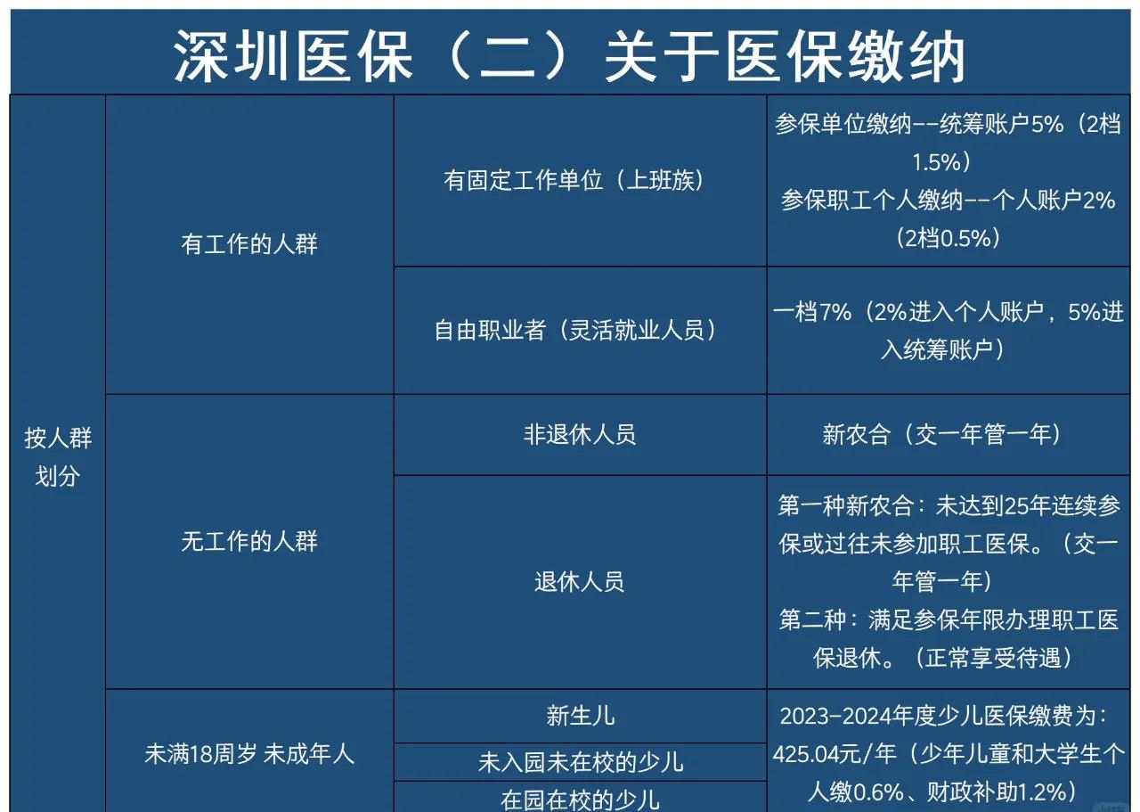 永州最新深圳医保提取方法分析(最方便真实的永州深圳医保提取秒到嶶新qw413612兑现钱来方法)