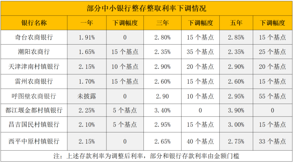 永州最新亿联银行6%存款规则方法分析(最方便真实的永州亿联银行的存款利息是多少方法)
