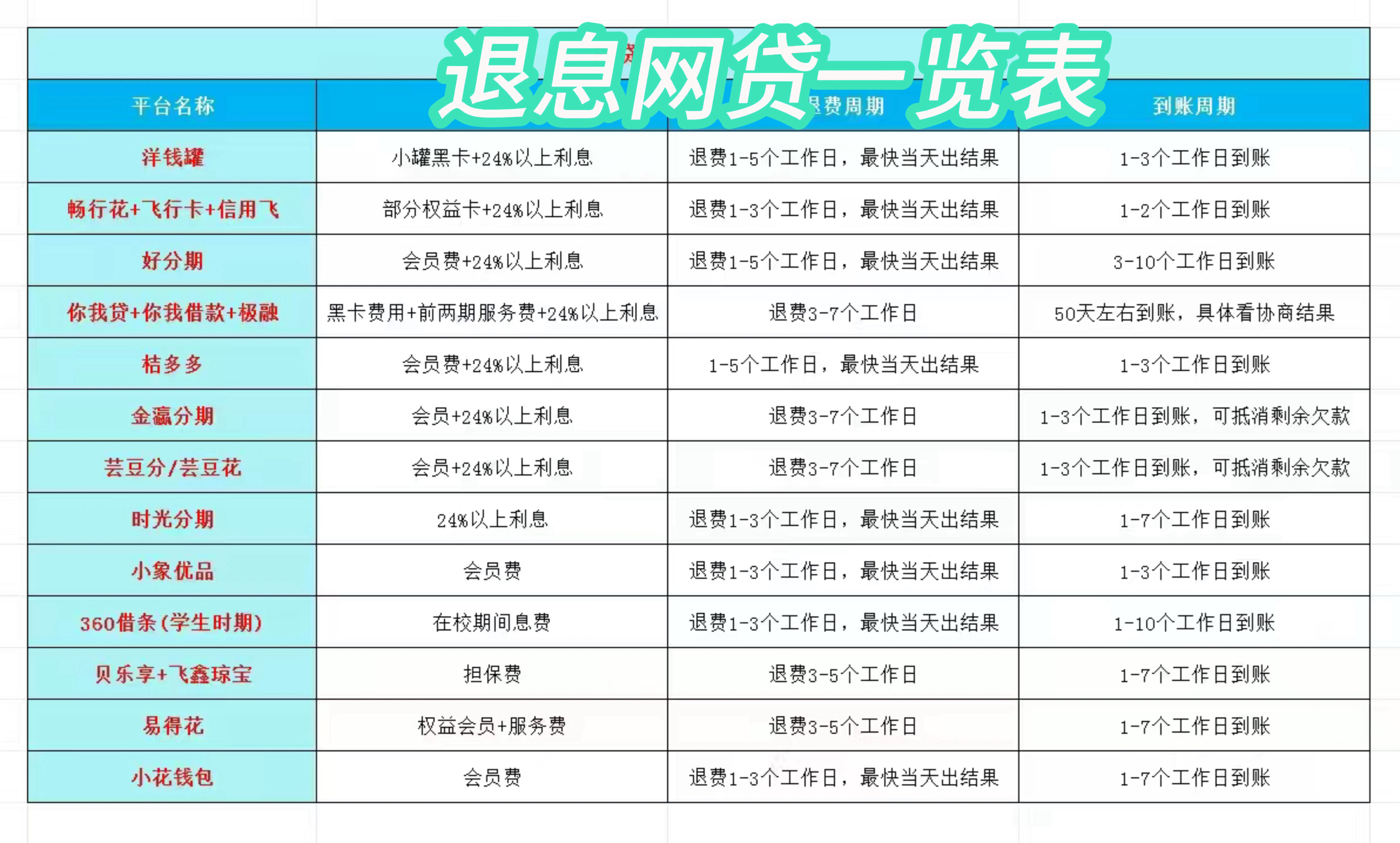 永州最新贷款中介收20%服务费方法分析(最方便真实的永州贷款中介服务费20个点违法吗方法)