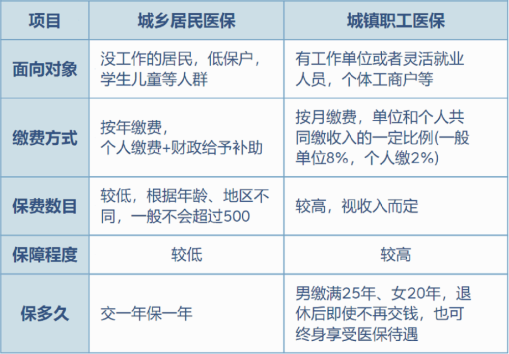 永州最新灵活就业医保8%和5%区别方法分析(最方便真实的永州灵活就业医保6%和9%的区别方法)