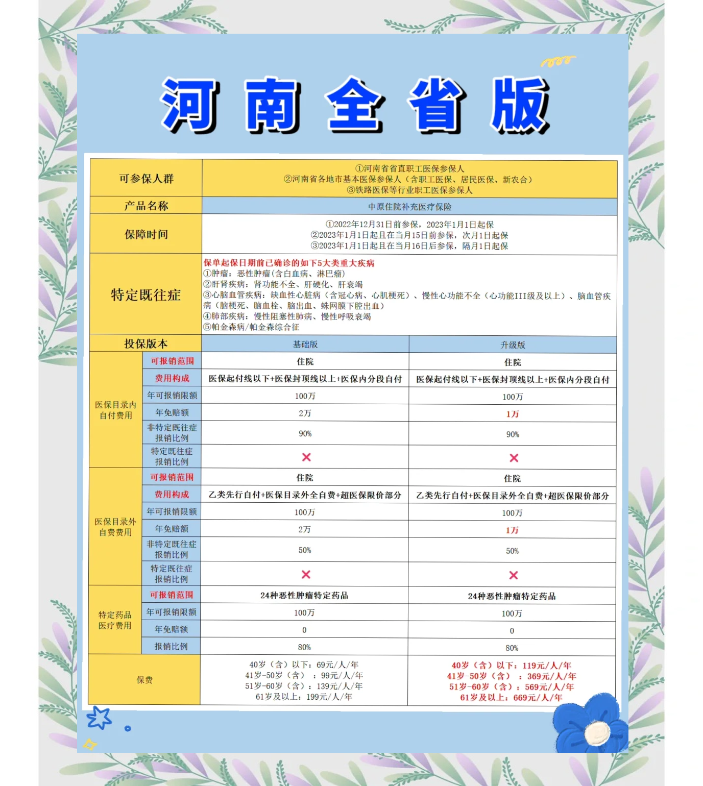 永州最新城市惠民保障怎么取消方法分析(最方便真实的永州如何取消惠民保自动续费方法)